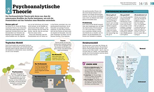 #dkinfografik. Psychologie im Alltag: Wie wir denken, fühlen und handeln - 4