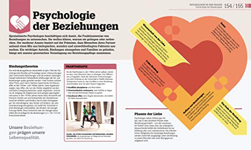 #dkinfografik. Psychologie im Alltag: Wie wir denken, fühlen und handeln - 8