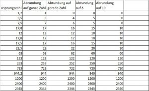 excel abrunden auf 10