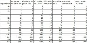 excel abrunden auf