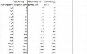 excel abrundung auf 5