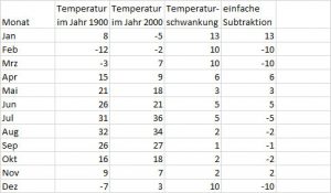 excel-abs-vergleich-subtraktion