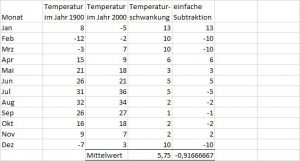 excel-absolute-werte-mittelwerte