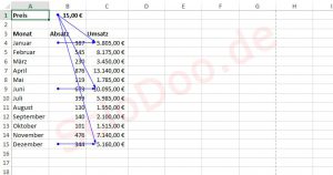 excel zelle fixieren in formel richtige formel