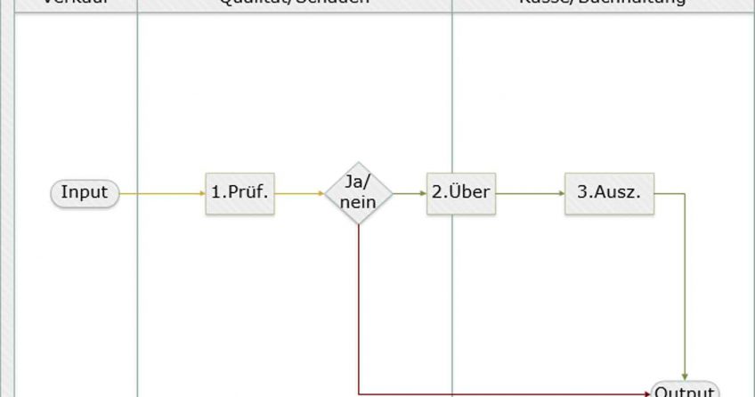 Prozessaktivität bzw. Prozessschritt als kleinste Einheit eines Prozesses