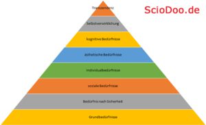 maslow-bedürfnispyramide-8-stufen