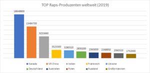 raps produktion weltweit raps ernte
