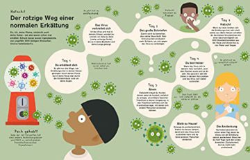 Die große Welt der Winzlinge: Alles über Bakterien, Viren und Pilze - Sachbilderbuch ab 5 Jahren - 3