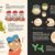 Die große Welt der Winzlinge: Alles über Bakterien, Viren und Pilze - Sachbilderbuch ab 5 Jahren - 4