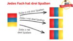 So kannst du zweidimensionale Java Arrays anlegen und nutzen