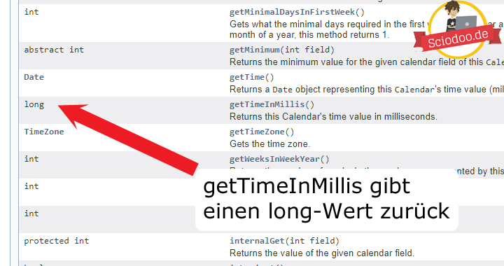 Java-Klasse-Calendar-getTimeInMillis