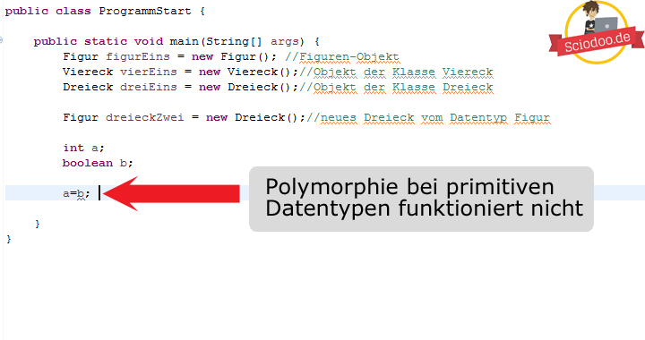 Java Polymorphie-Primitive-Datentypen