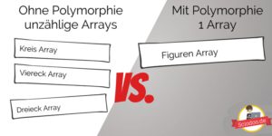 Java-Polymorphie-Vorteile-Arrays