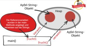 Java-Strings-Apfel