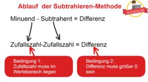 Java-Übung-Mathe-Olympiade-Subtraktion