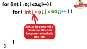 Java-for-Schleifen-schachteln-Innere-Klasse-Zählen