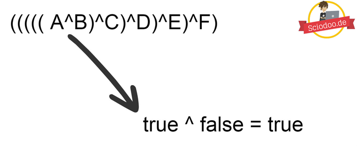 Java-true-oder-false-erste-Iteration
