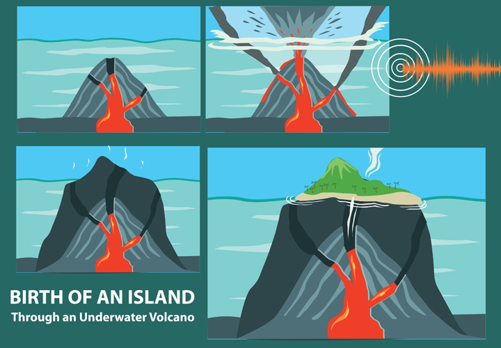 Inselbildung durch Vulkanismus 