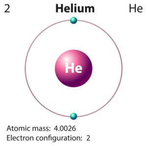Helium Atommodell
