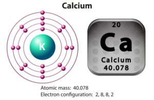 Elektronenhülle Calicium