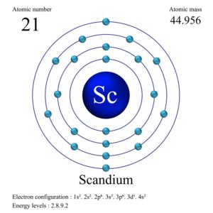 Scandium Atommodell