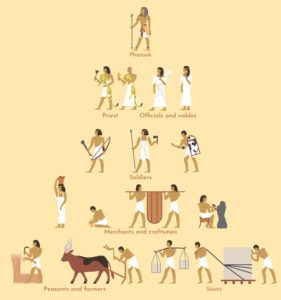 Gesellschaftsordnung im Alten Ägypten
