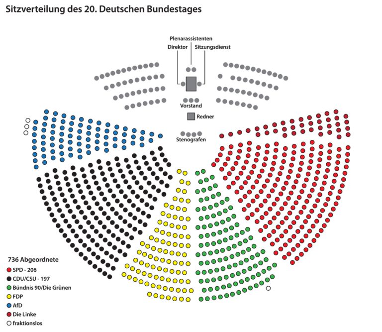 Was ist der Bundestag: Steckbrief, News, Fragen und Antworten